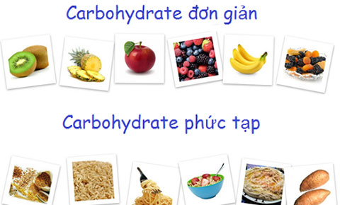 Carbohydrate đơn giản và phức tạp
