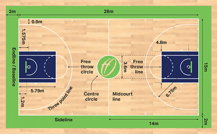 Kích thước sân bóng rổ thi đấu theo chuẩn của FIBA